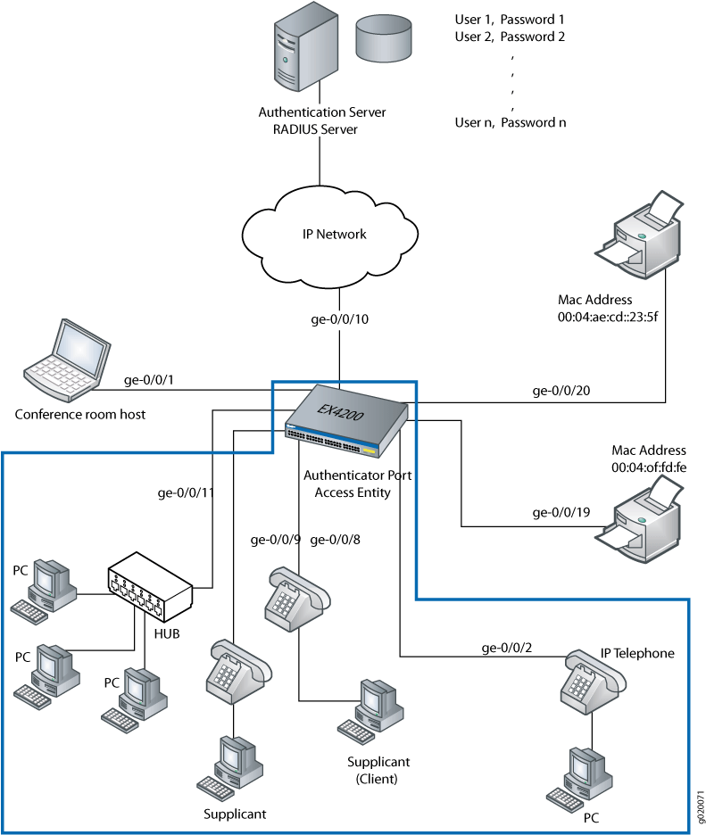 juniper networks network connect 7.1.8