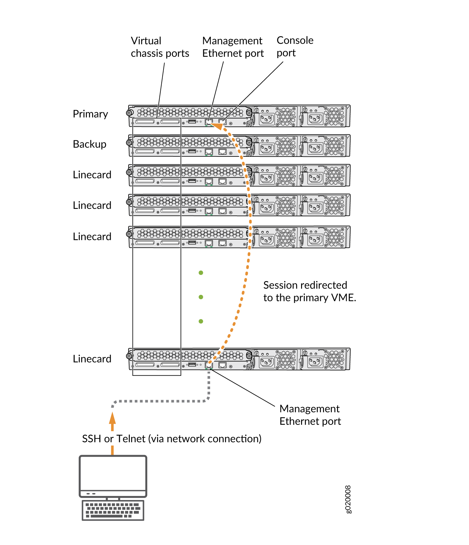 Understanding Global Management of a Virtual Chassis | Junos OS ...