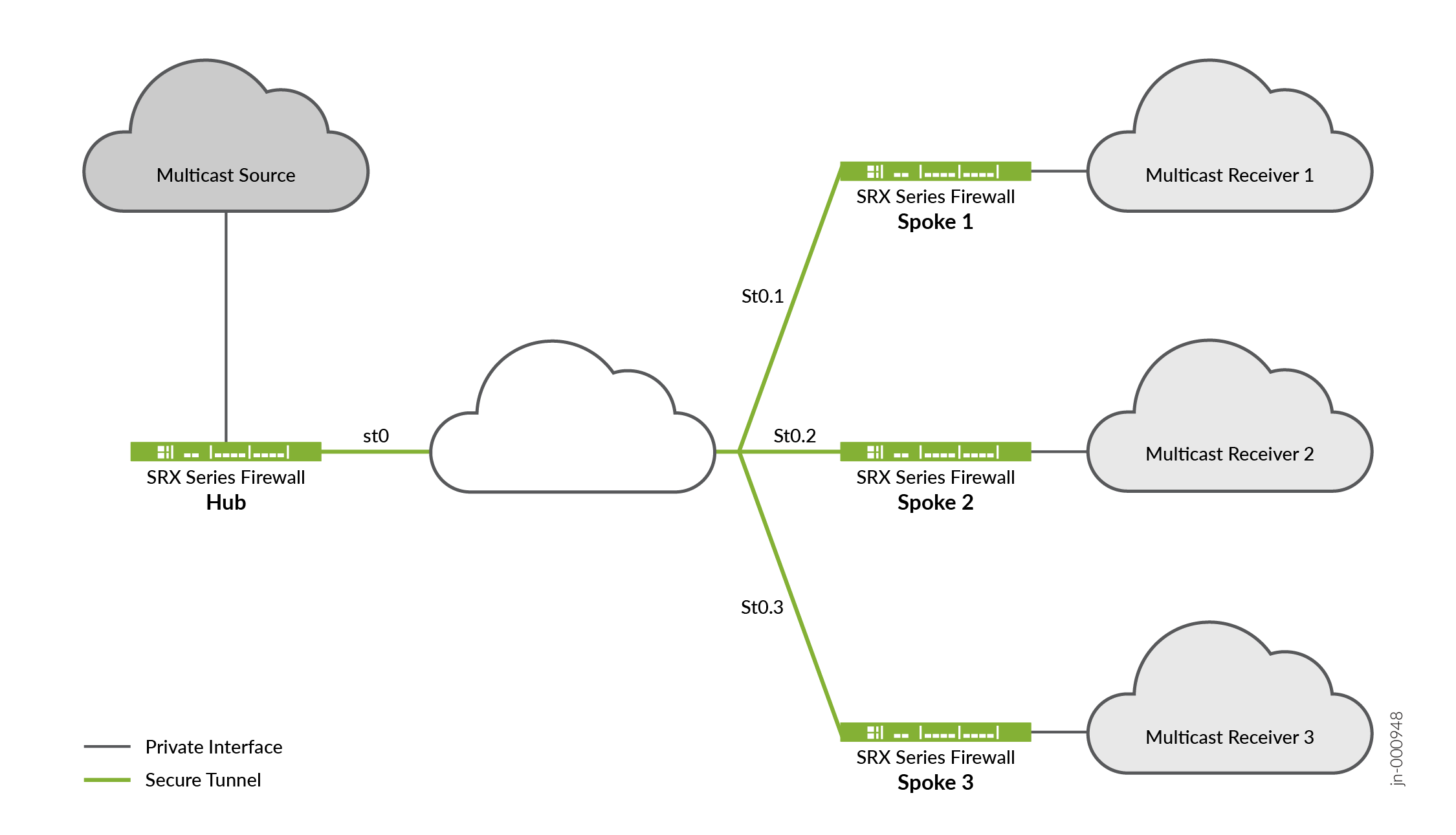 Multicast Topology in P2MP Infrastructure