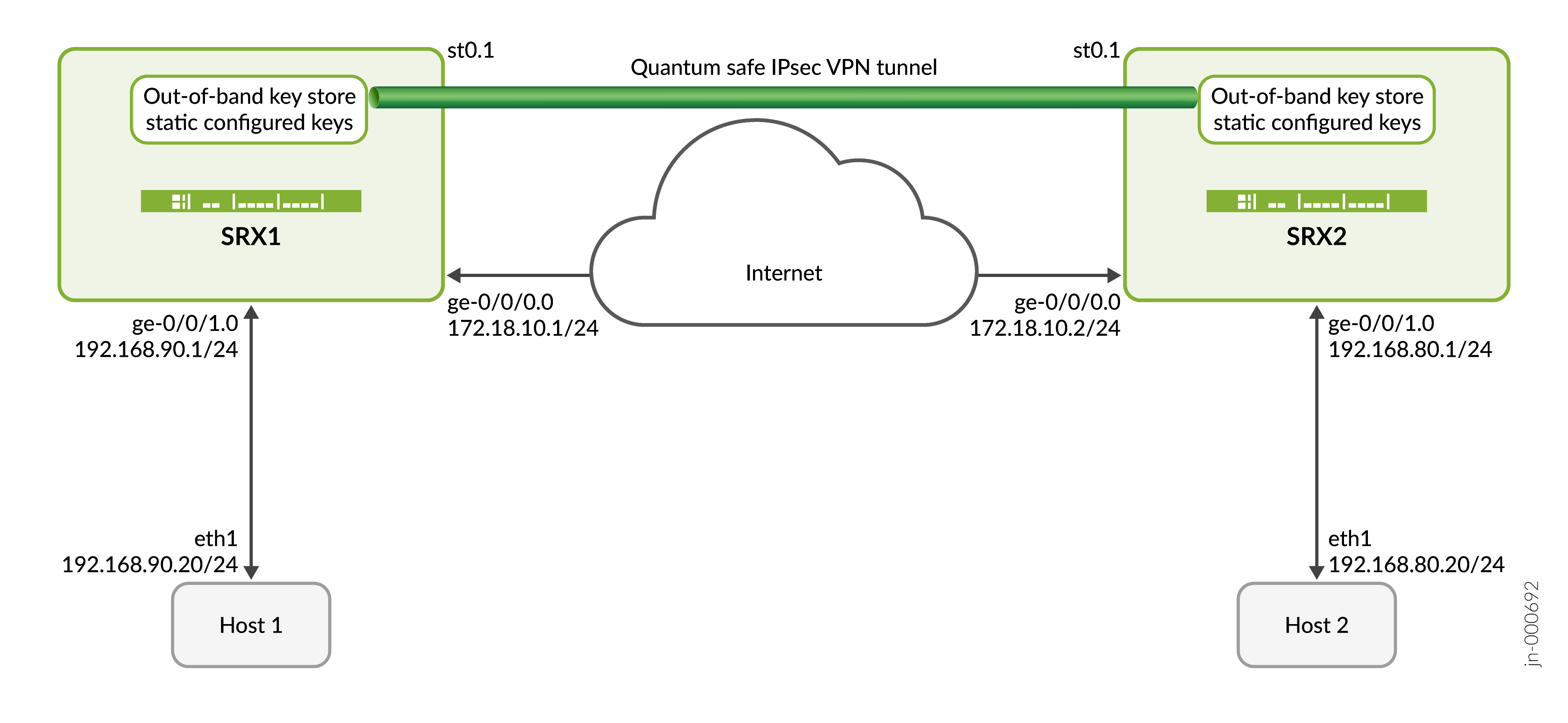 Site-to-Site VPN