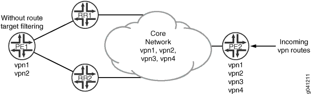 Proxy BGP Route Target Filtering Topology