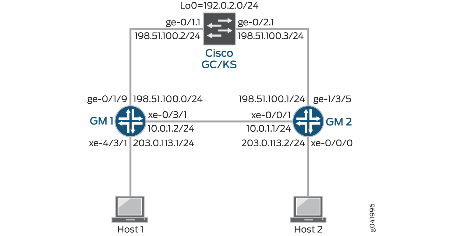 Group VPN with Single GC/KS