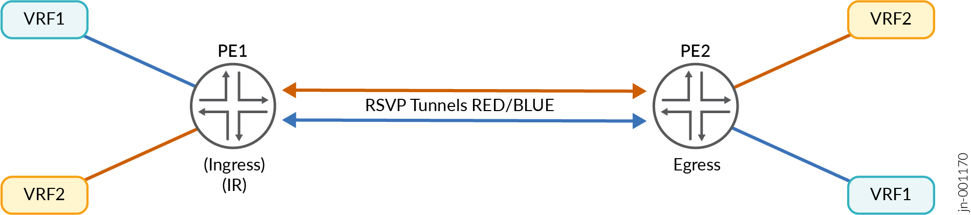 Selecting provider tunnels during Ingress Replication