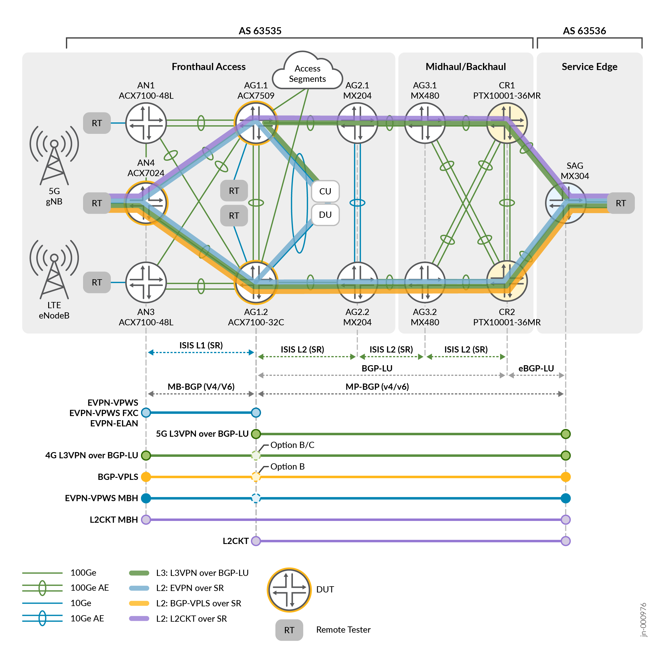 A diagram of a network Description automatically generated