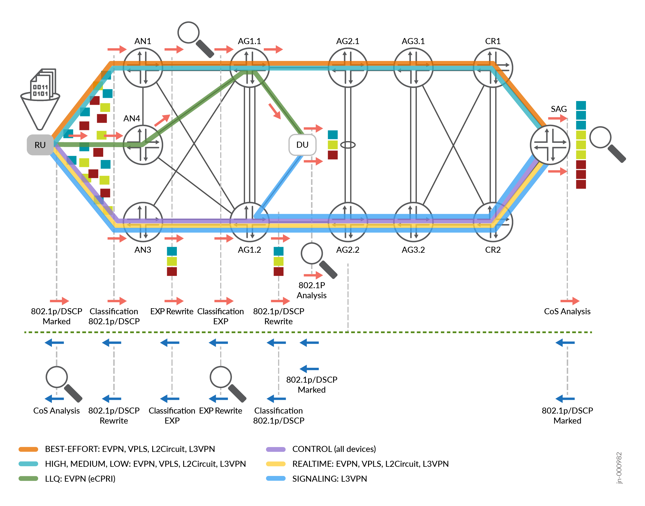 A diagram of a dna molecule Description automatically generated