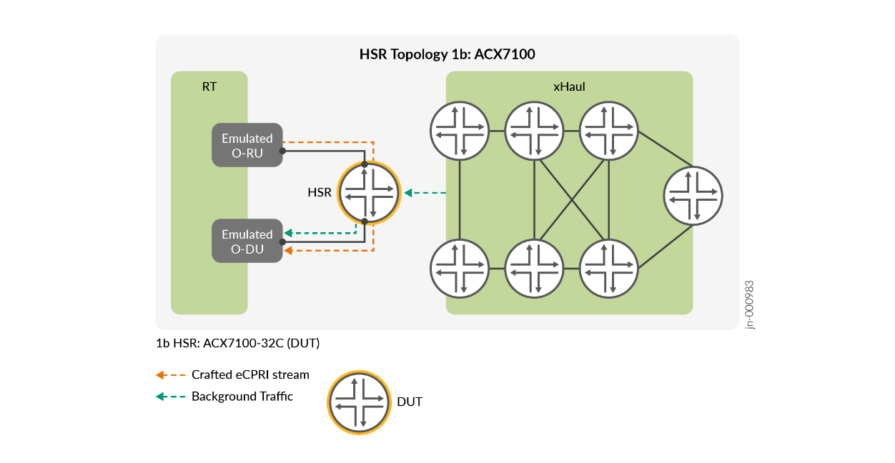 A diagram of a diagram Description automatically generated