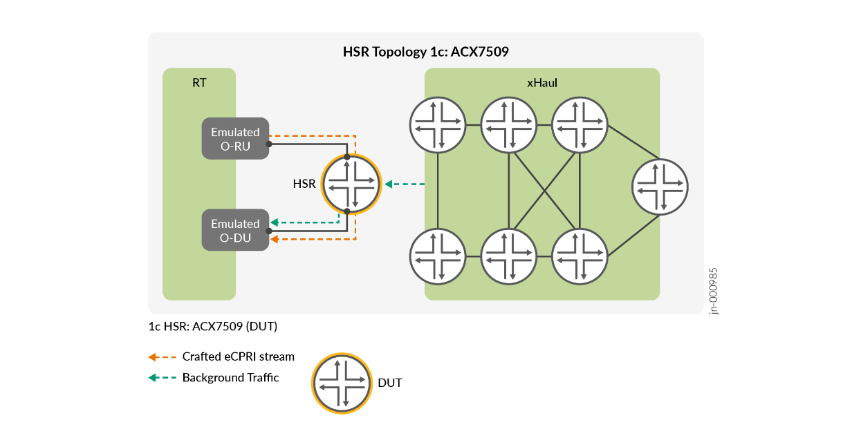 A diagram of a network Description automatically generated