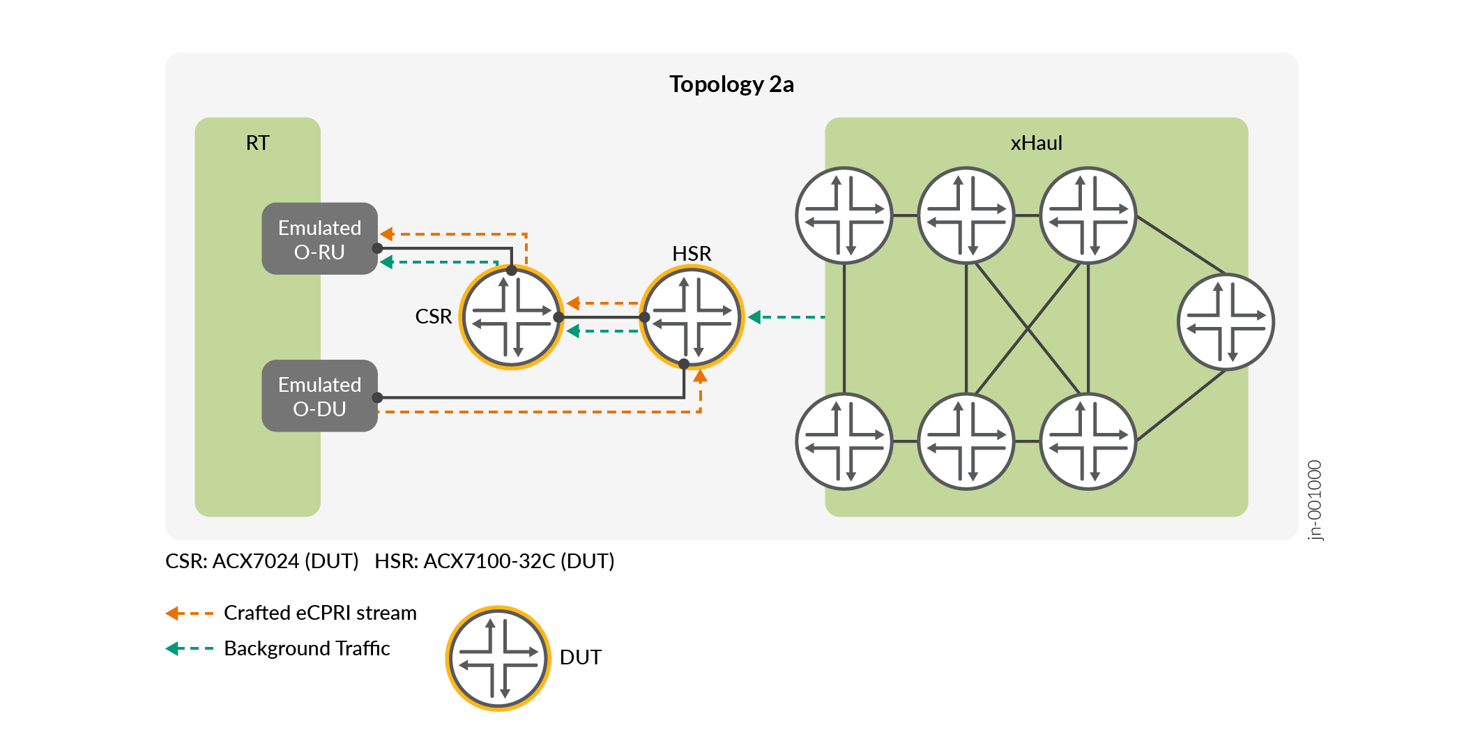 A diagram of a network diagram Description automatically generated