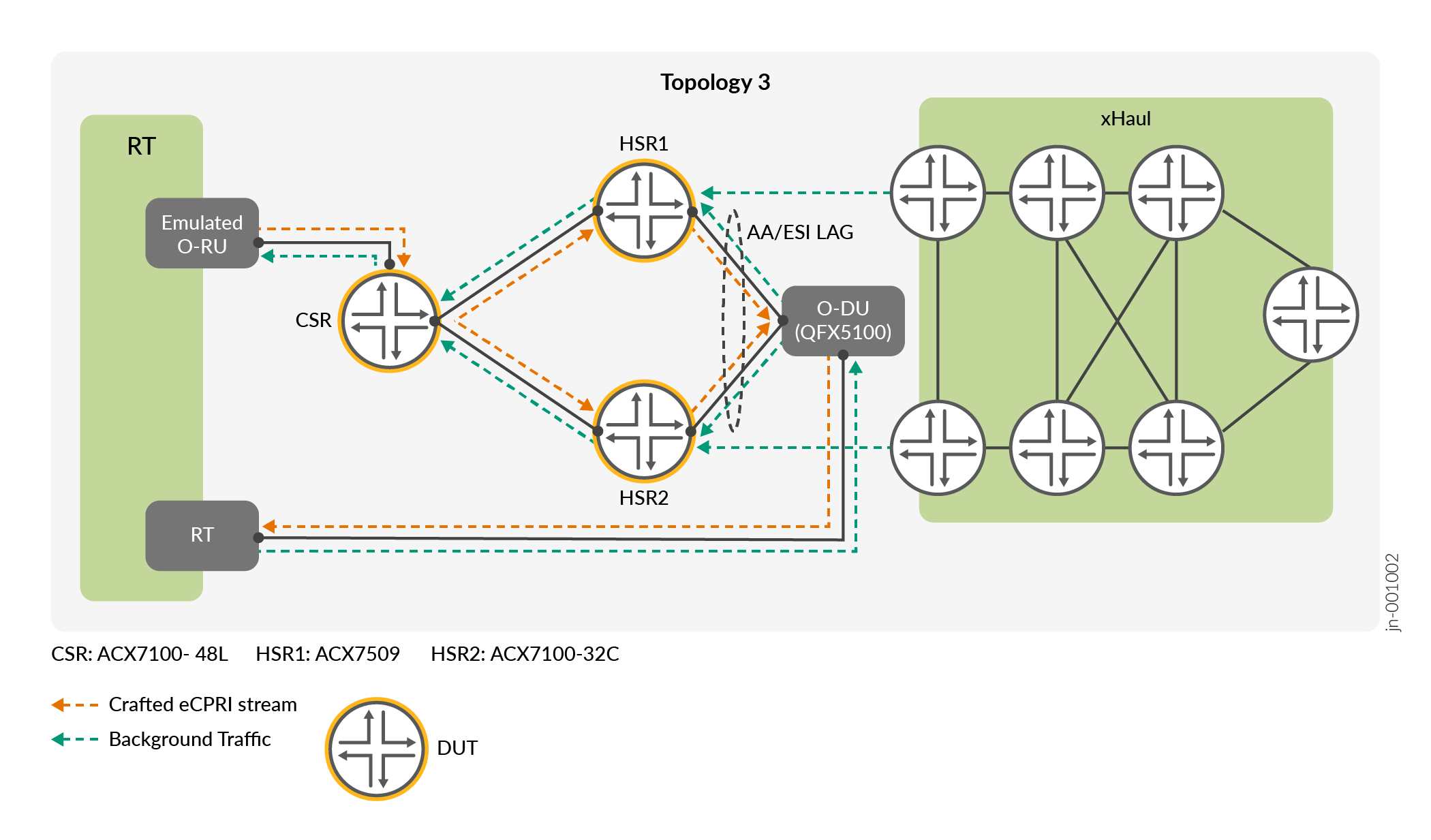 A diagram of a network Description automatically generated