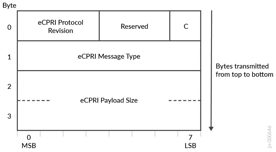 A diagram of a message type Description automatically generated