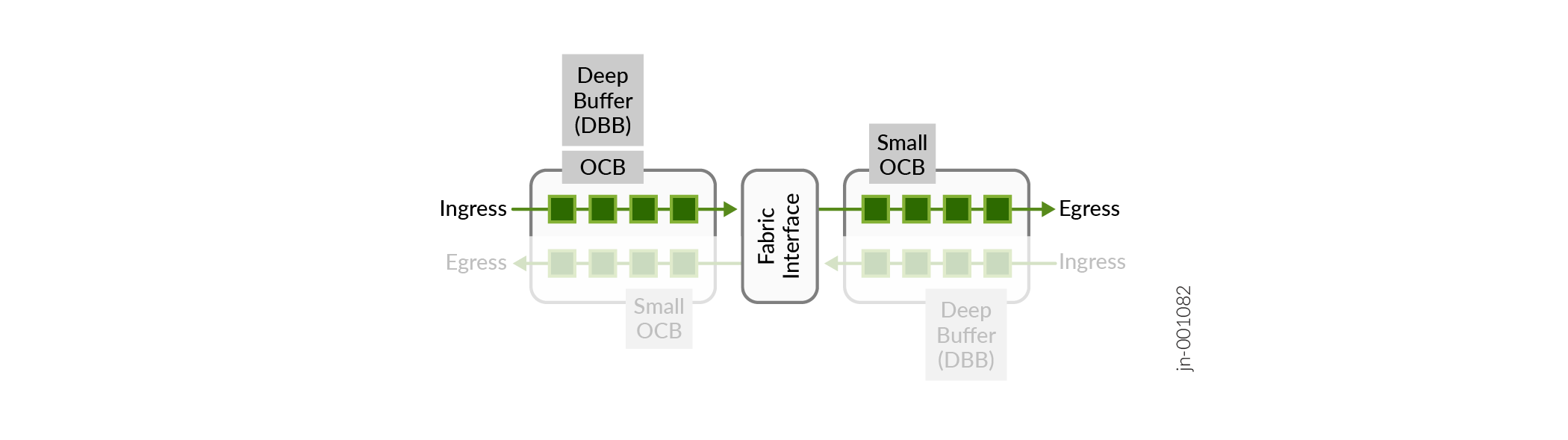 A diagram of a computer process Description automatically generated