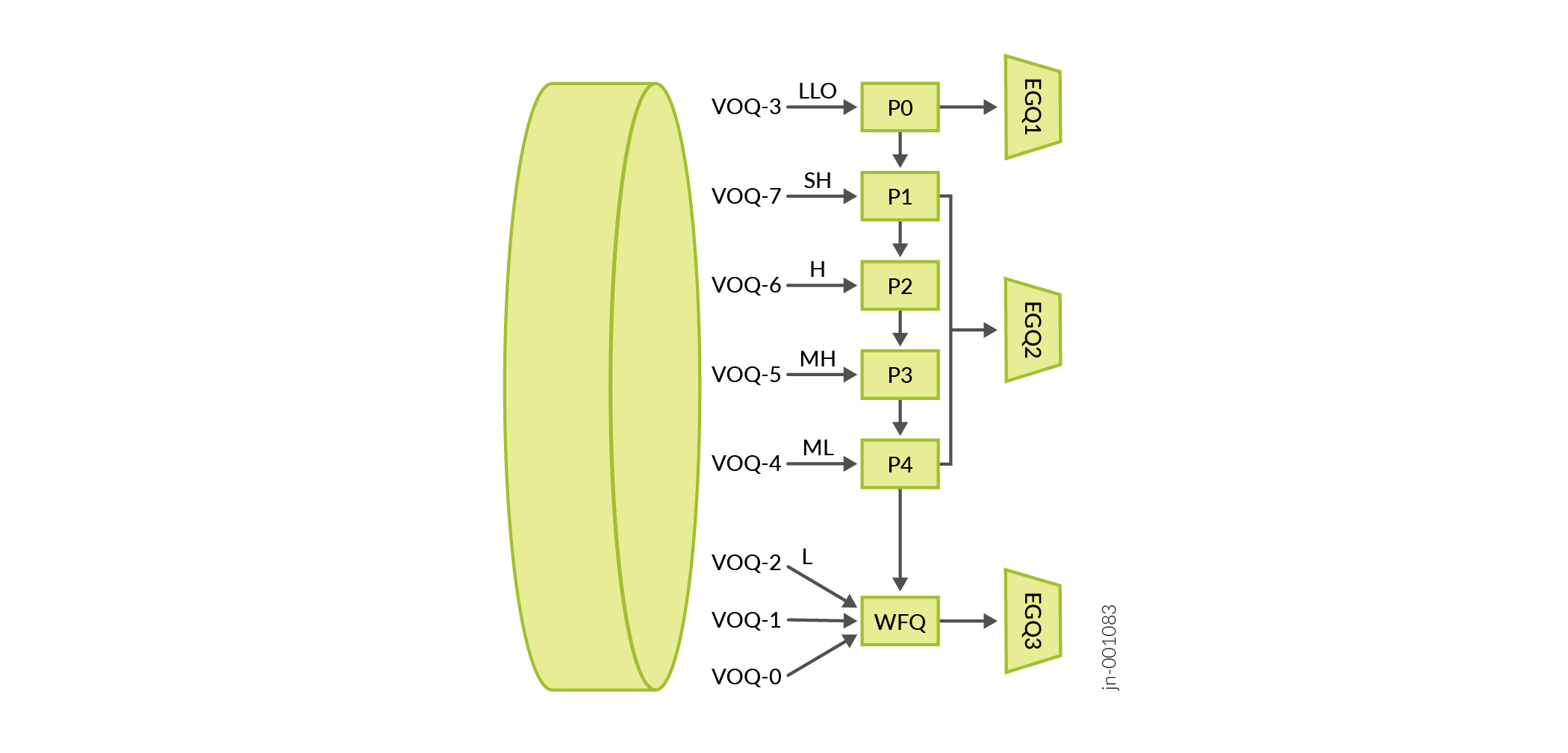 A diagram of a circular object Description automatically generated