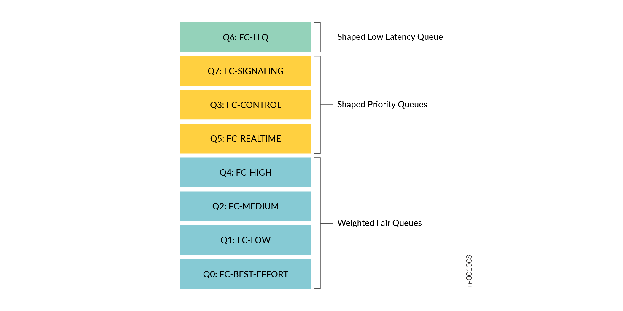 A diagram of a diagram Description automatically generated with medium confidence