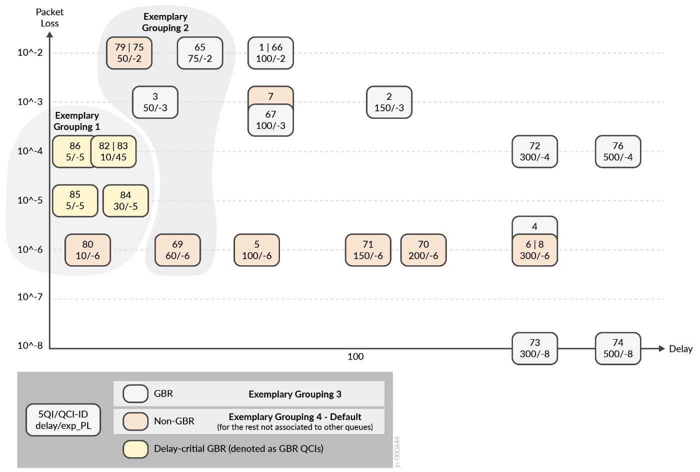 Use Case and Reference Architecture | Juniper Networks