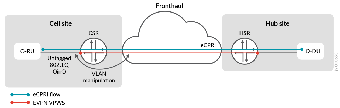 A diagram of a cloud Description automatically generated