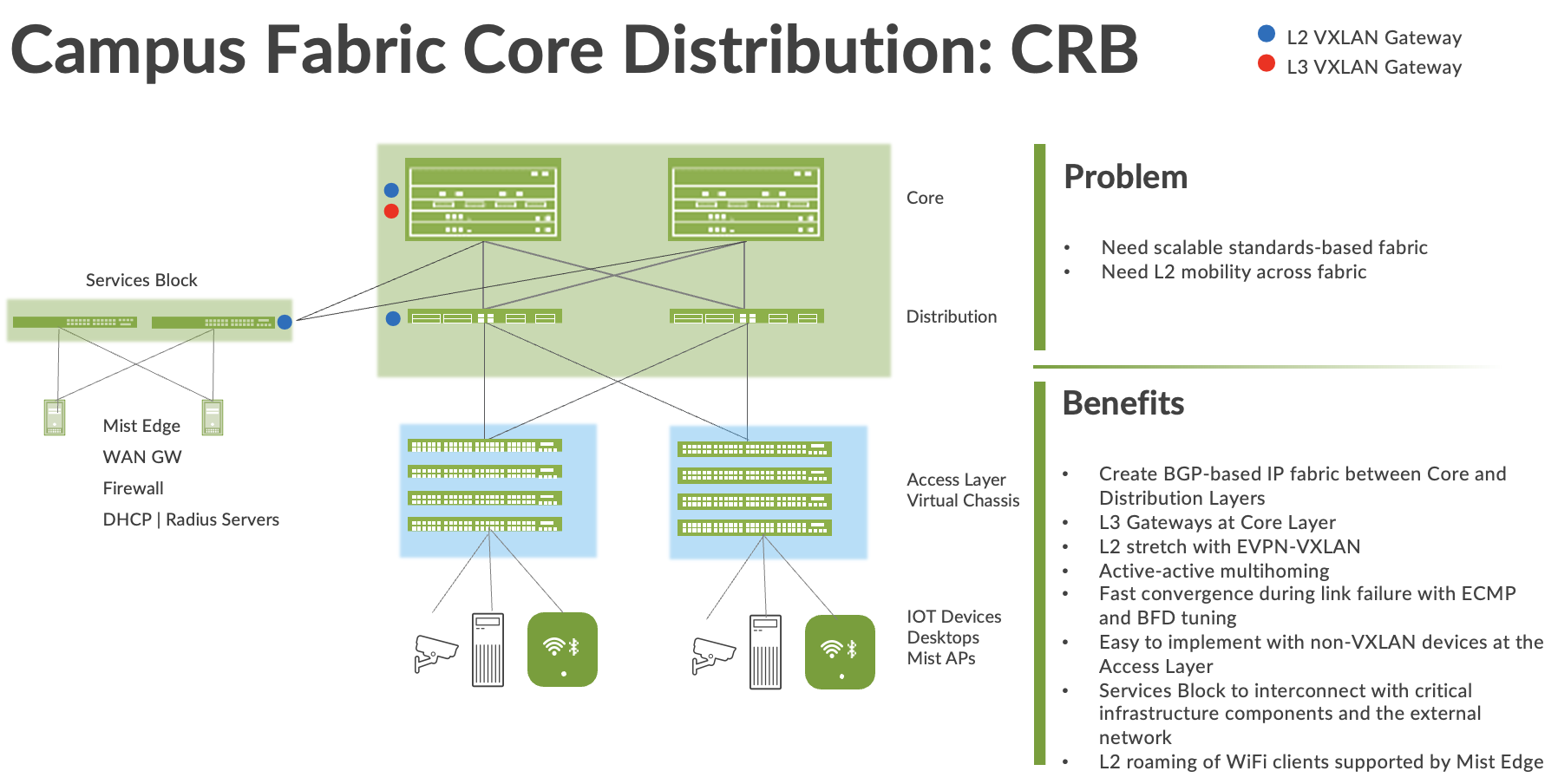 Diagram Description automatically generated