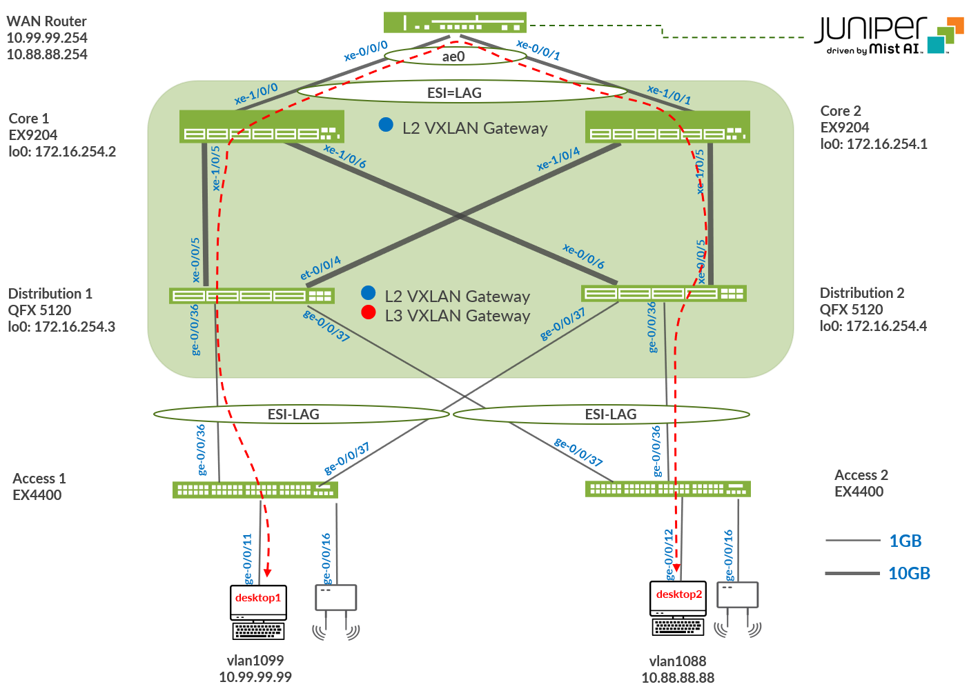 A diagram of a network Description automatically generated