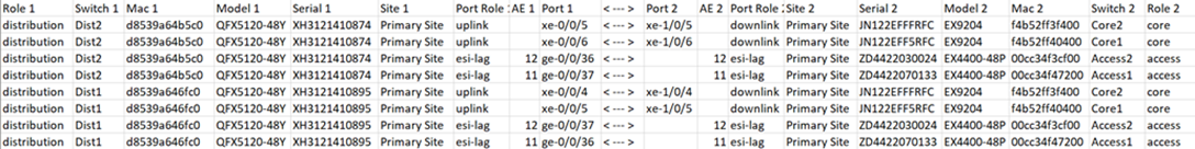 Downloaded Connection Table