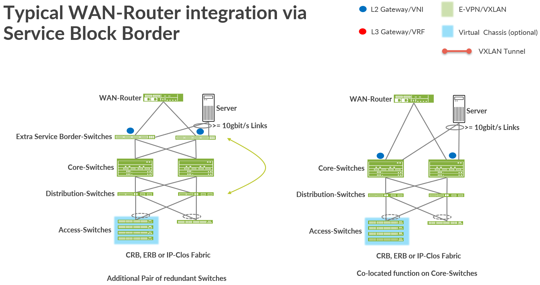 A diagram of a router Description automatically generated