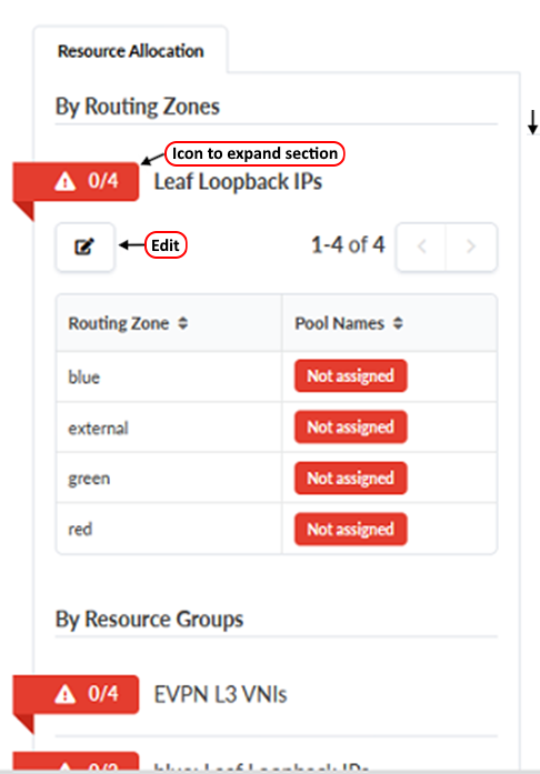 Resource Allocation configuration box in the Routing Zones tab showing the Leaf Loopback IPs section open and unconfigured