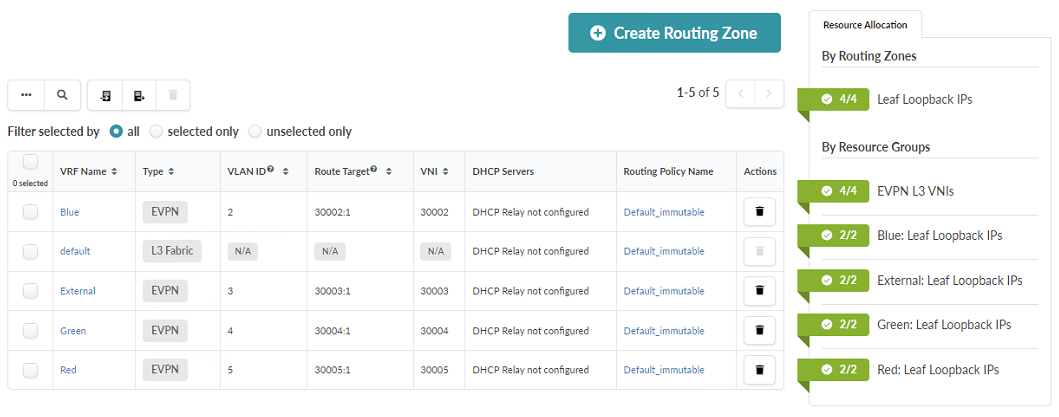 The Routing Zones table under the Routing Zones tab