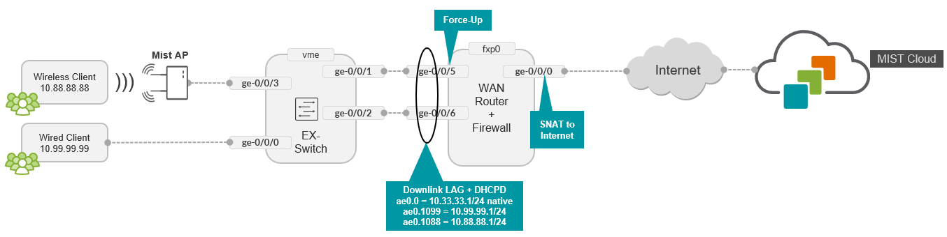 A diagram of a computer Description automatically generated