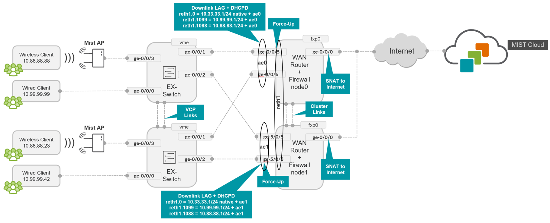 A diagram of a computer Description automatically generated