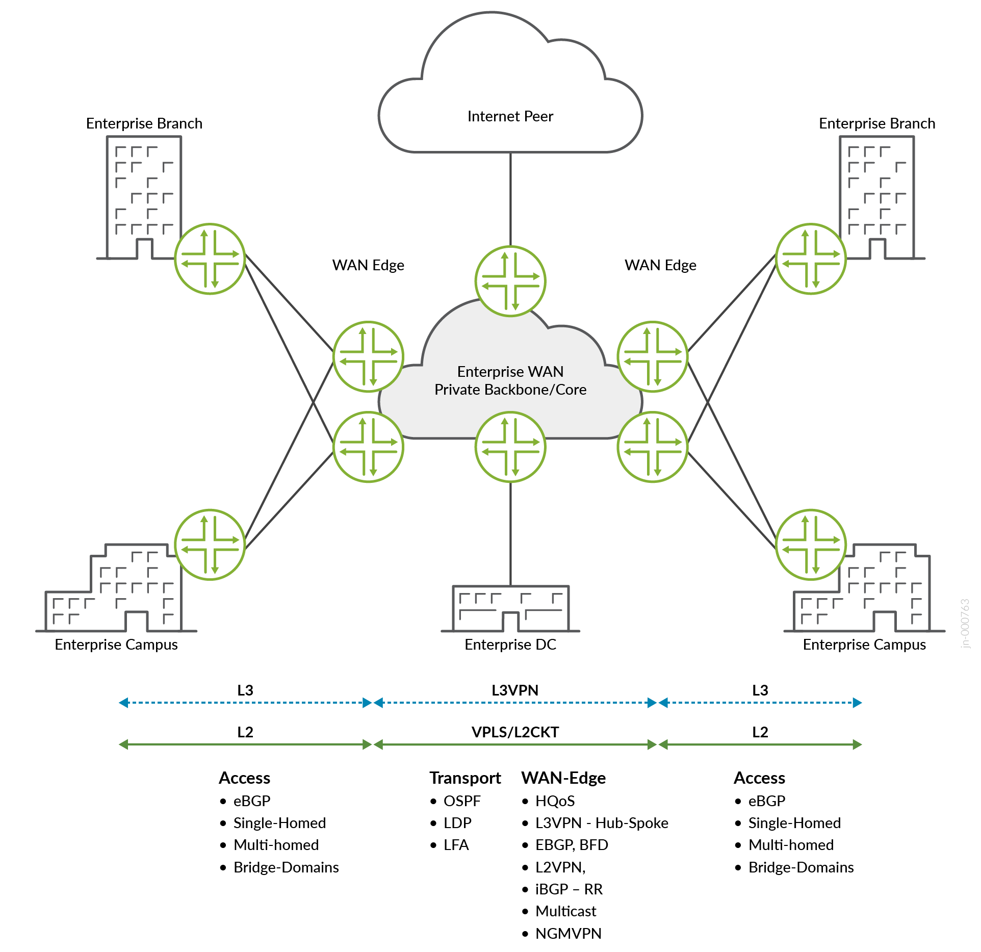 A diagram of a cloud network Description automatically generated