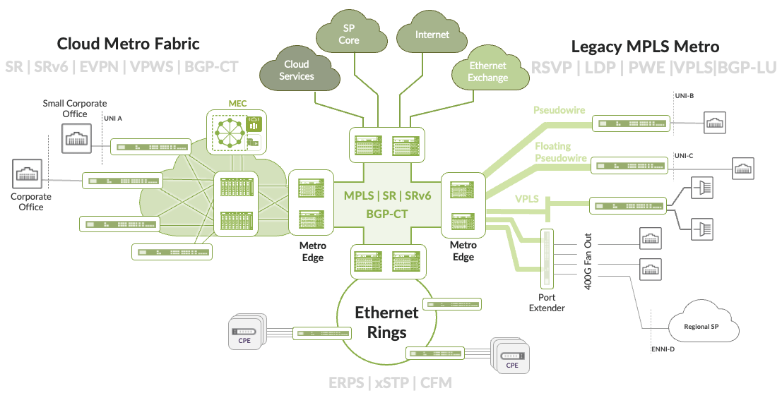 A diagram of a network Description automatically generated