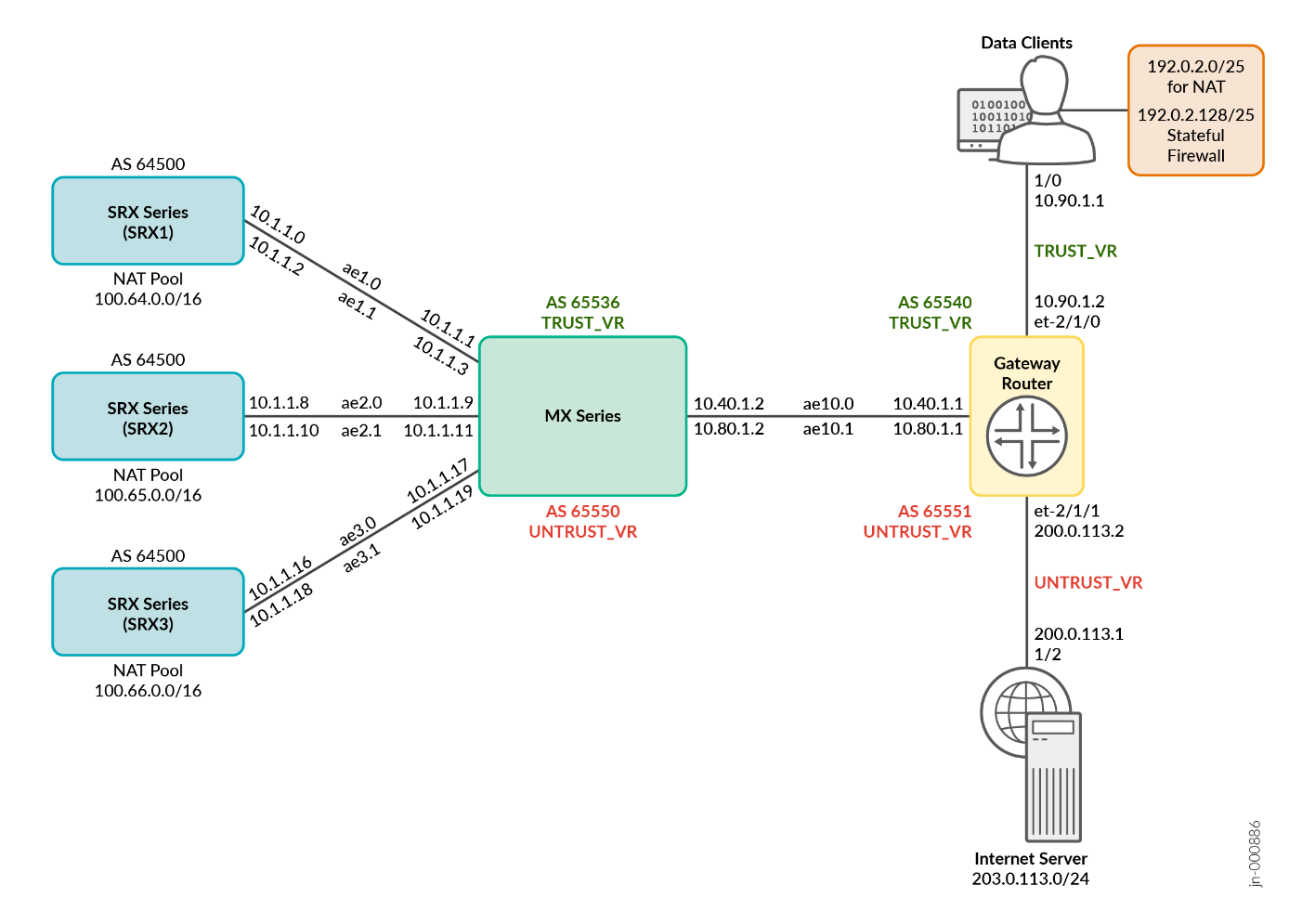 A diagram of a computer network Description automatically generated