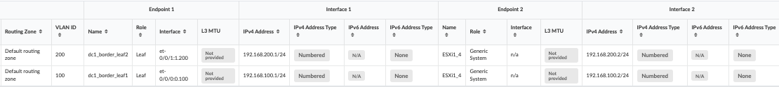 Assign IPs to the Interface connected to Edge Host
