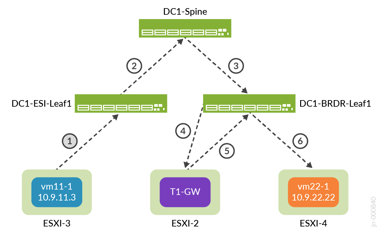 A diagram of a computer network Description automatically generated