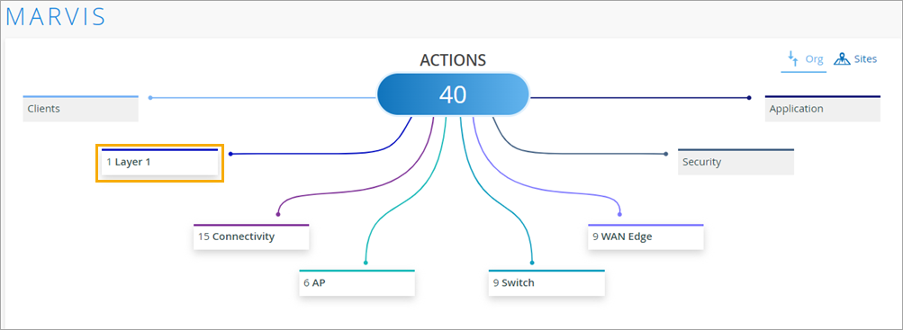 Layer 1 Button on Actions Dashboard
