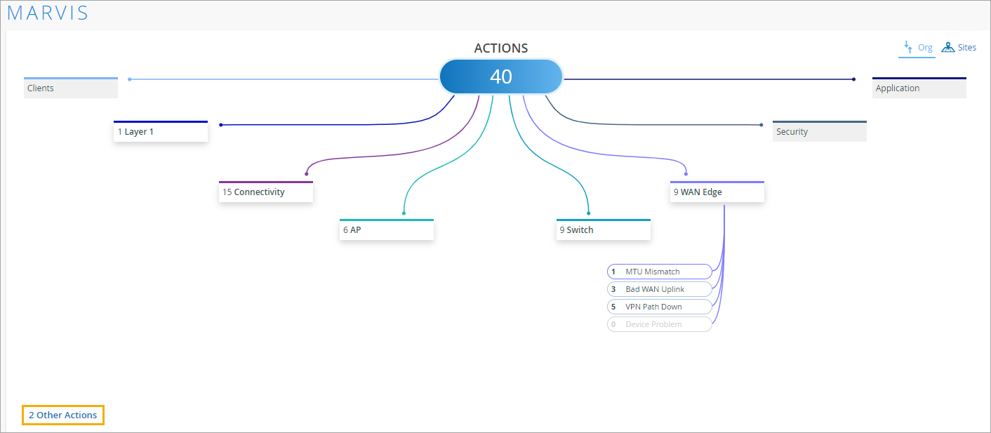 Other Actions Link on the Actions Dashboard