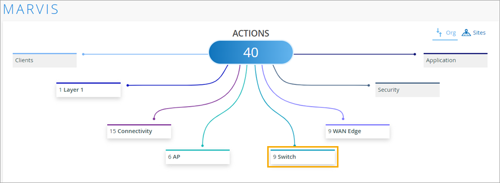 Switch Button on the Actions Dashboard