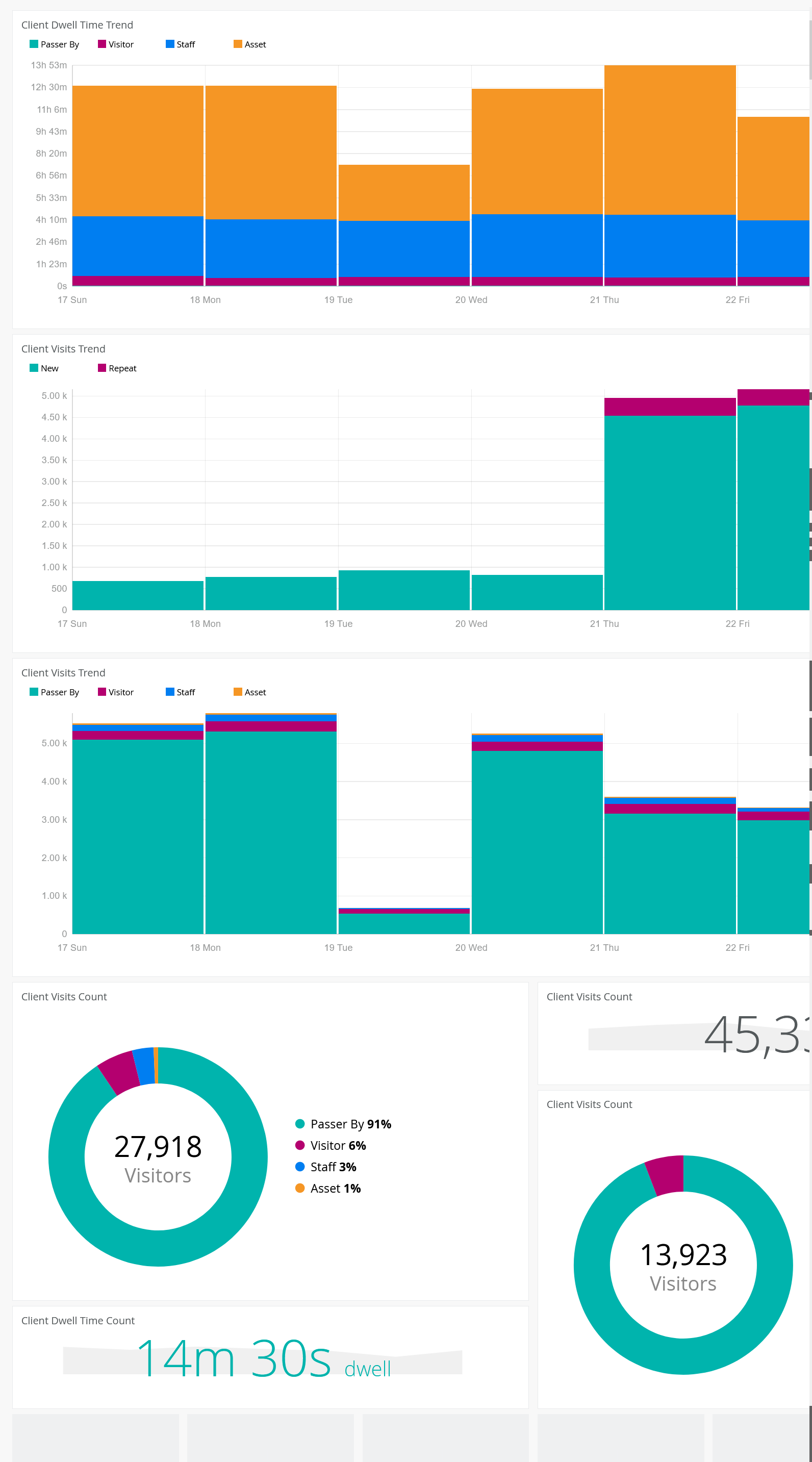 Engagement Analytics Templates