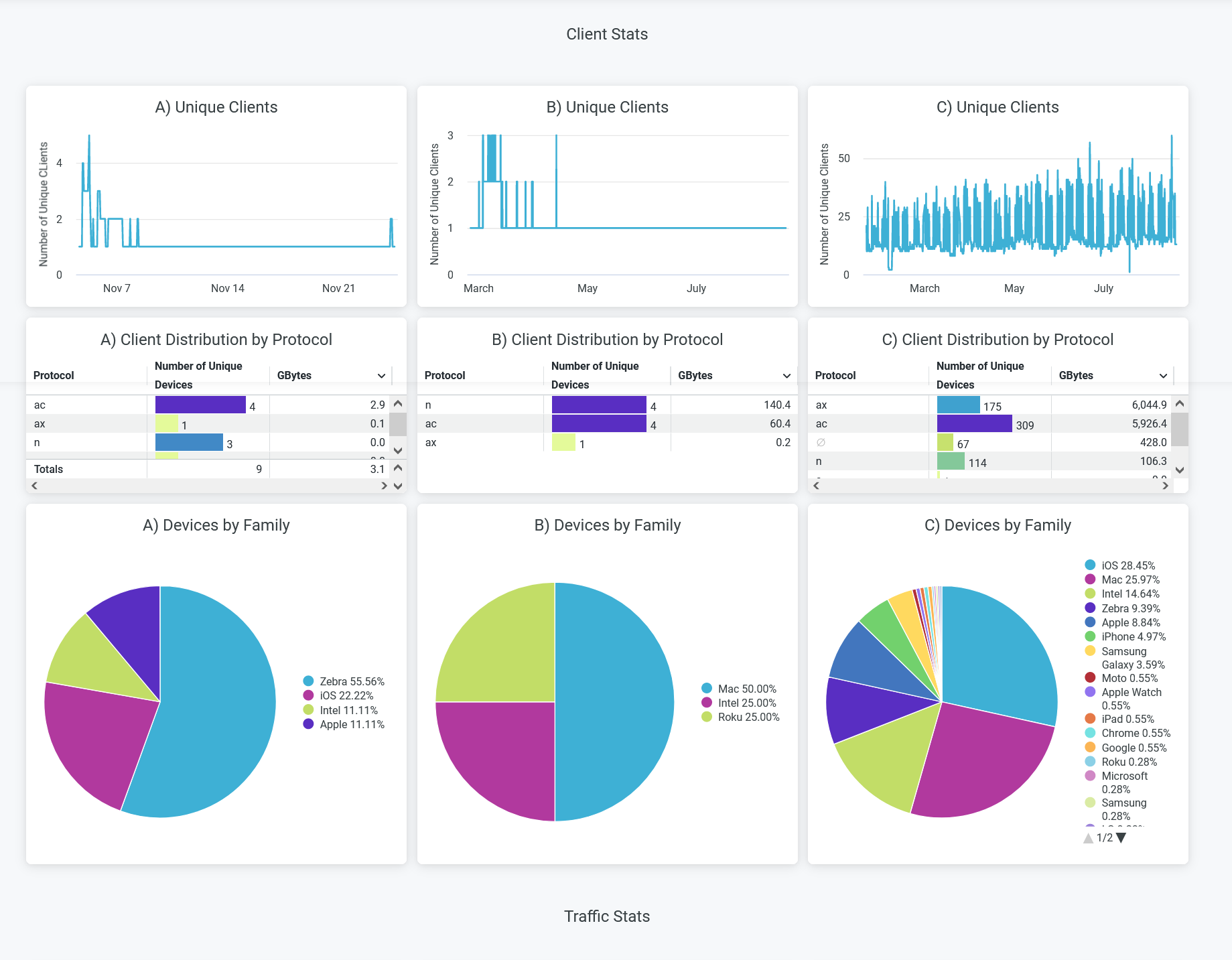 Client Stats Analytics