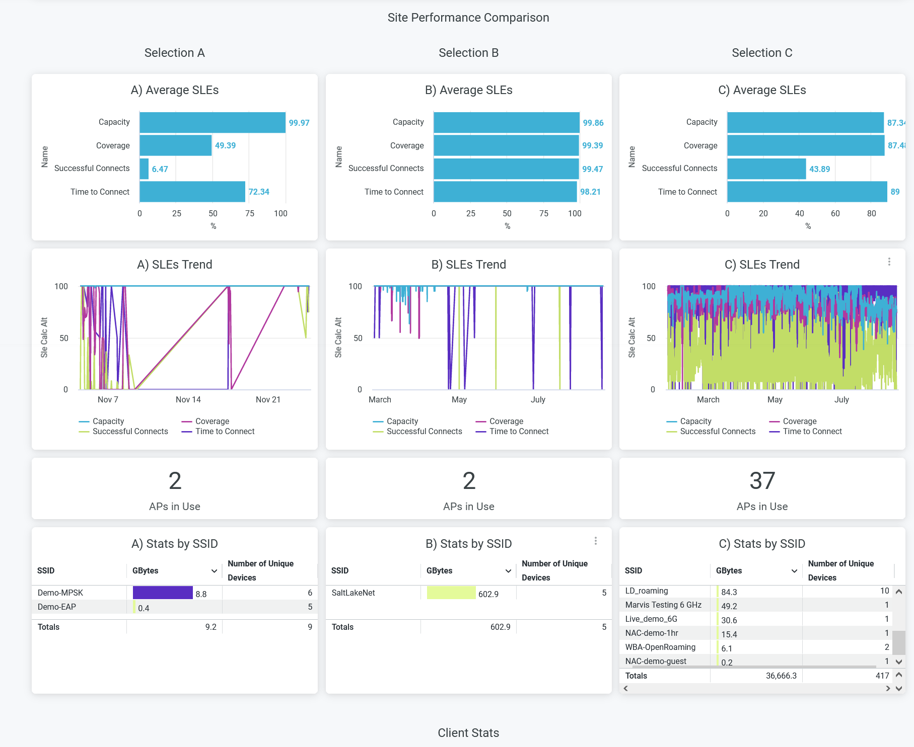 Site Performance Comparison