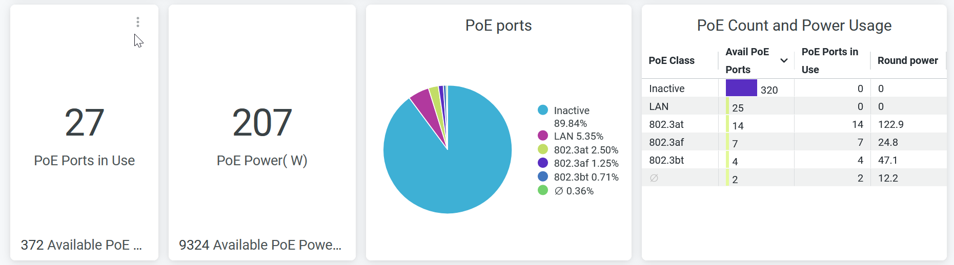 PoE Switch Details Summary