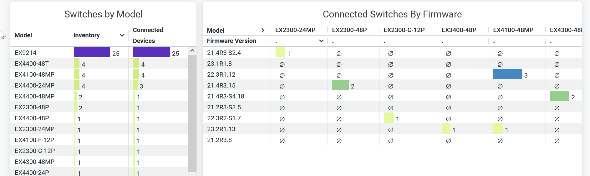 Switches by Model and Firmware