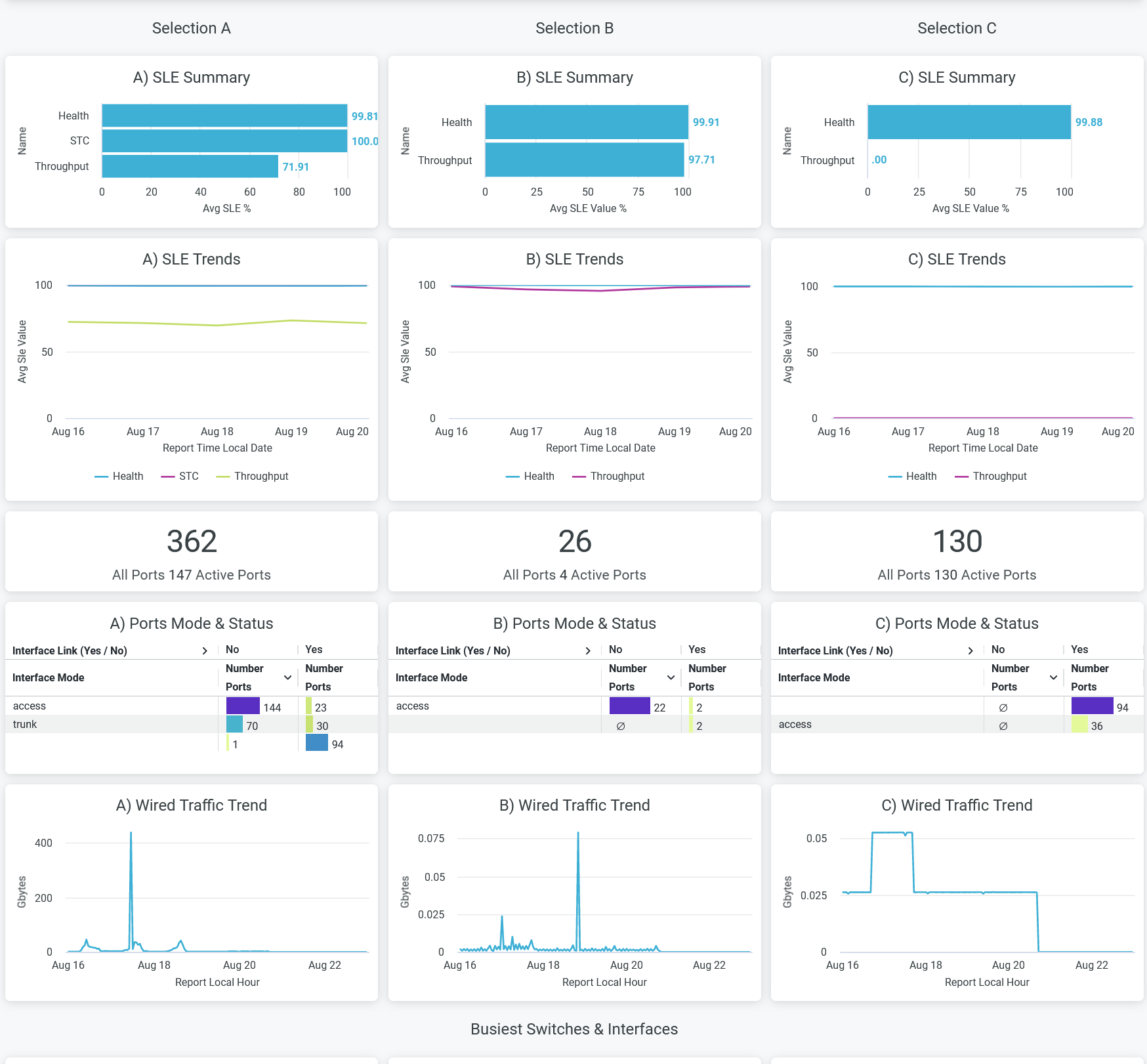 Site Performance Comparison