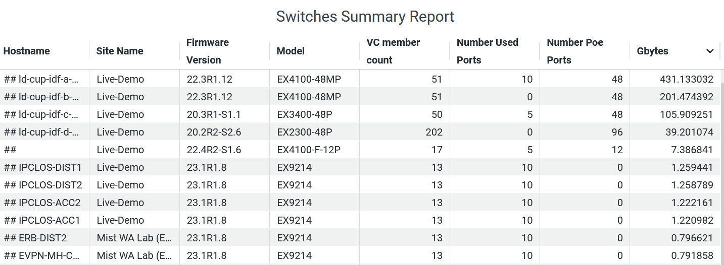 Switches Summary Report