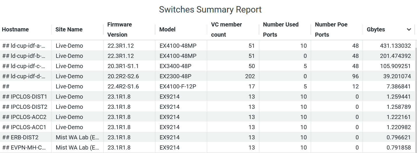 Wired Network Insights | Mist | Juniper Networks