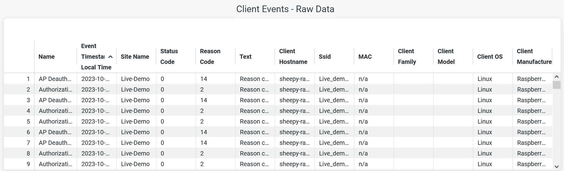 Client Events - Raw Data