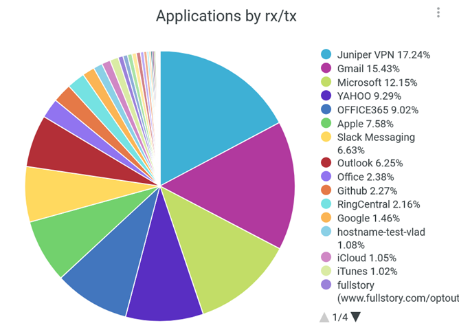 Application by Rx/Tx