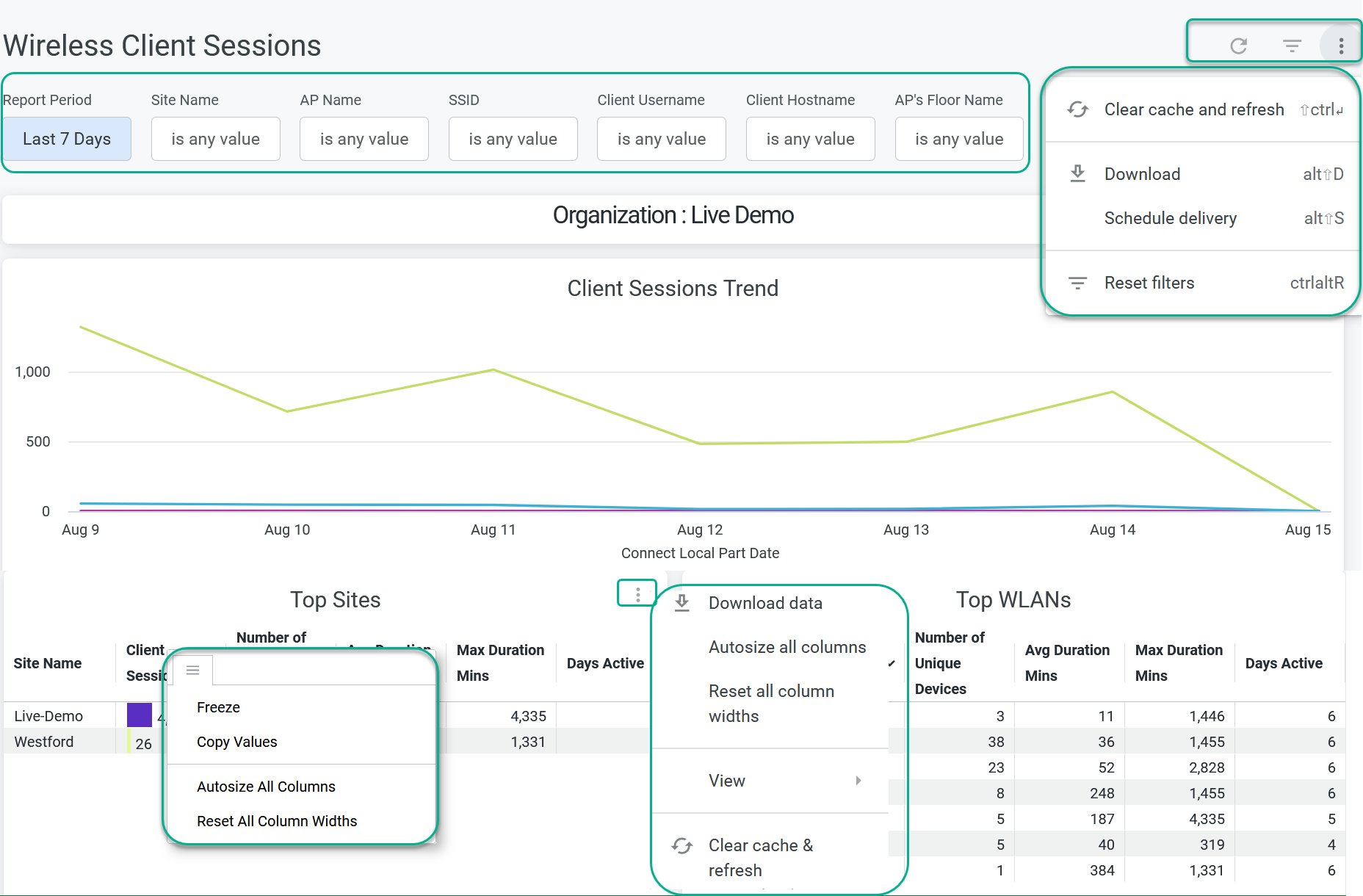 Premium Analytics Dashboard Overview