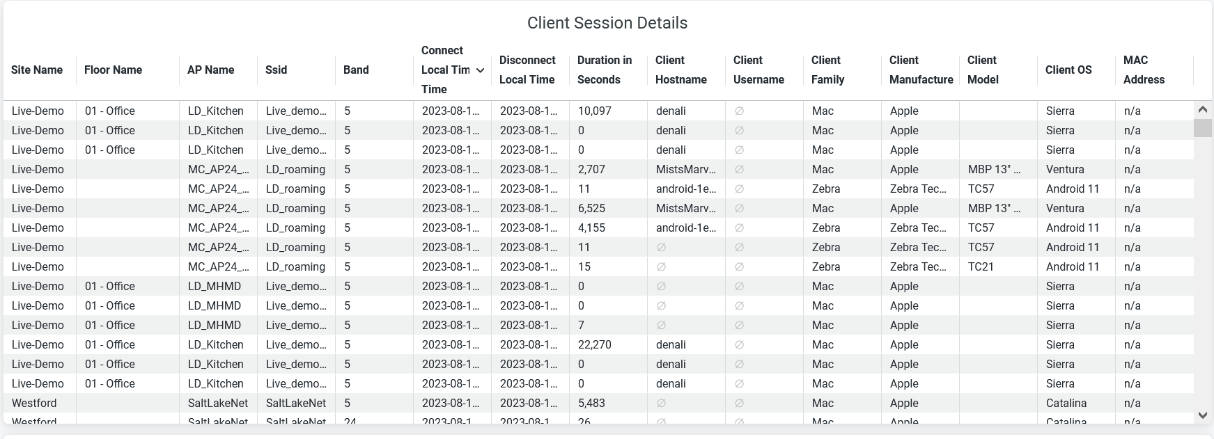Wireless Client Sessions Details