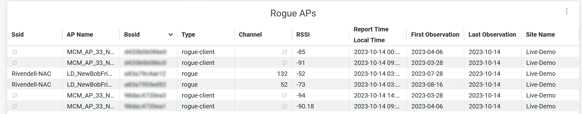 Rogue APs