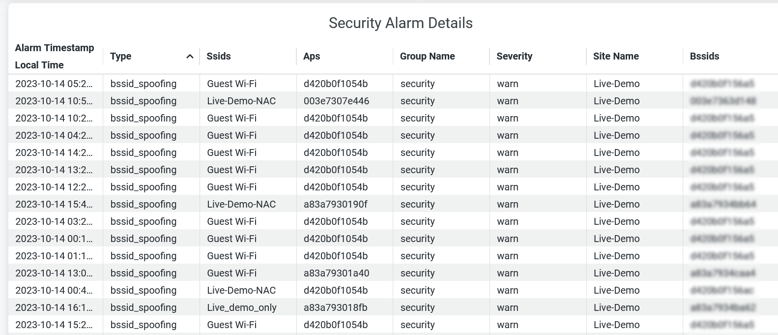 Security Alarms Details