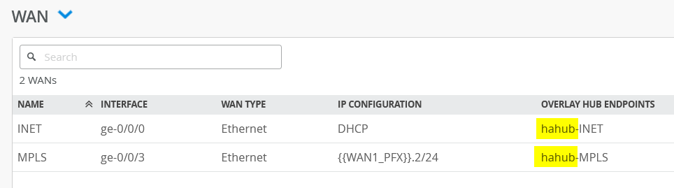 WAN Interfaces Configuration